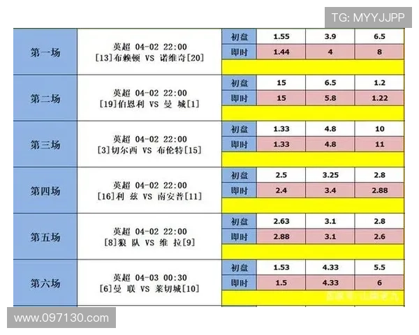 周末足彩四要点全面分析法 周末足彩四要点全面分析法